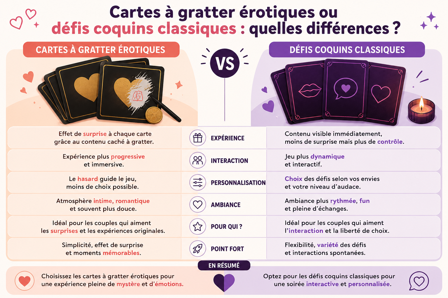 Infographies Cartes Gratter Défis