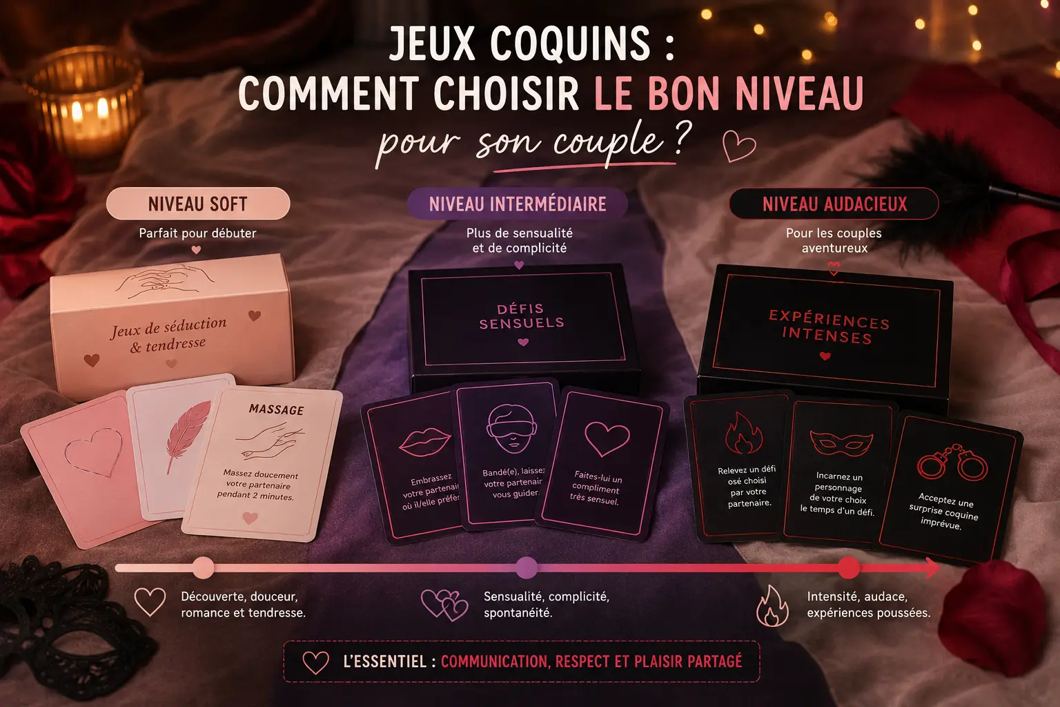 jeux coquins niveau couple
